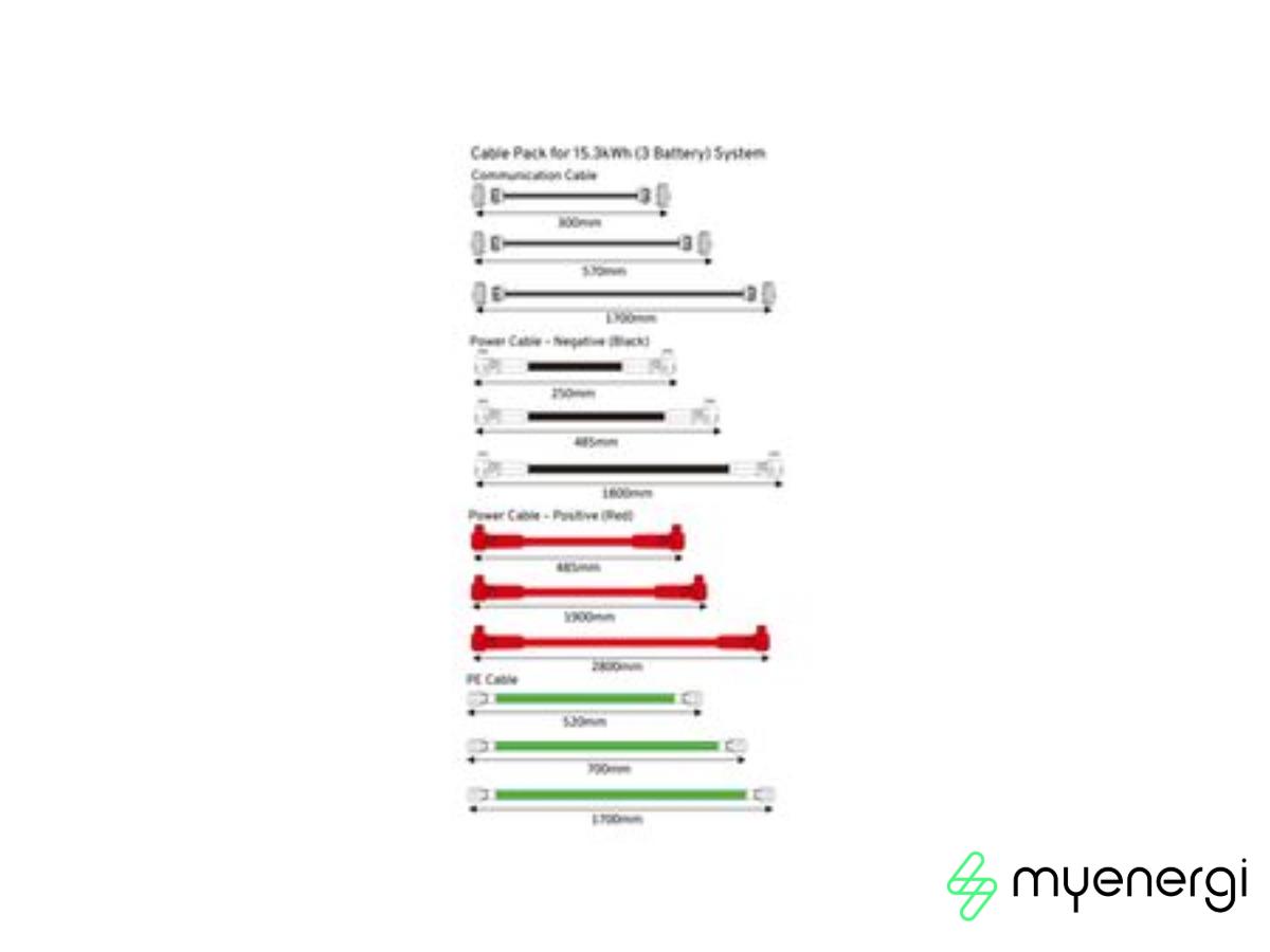 MyEnergi Libbi EK201 20kw Cable