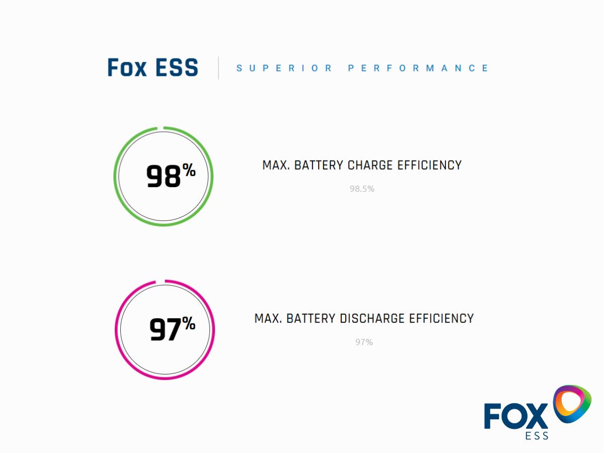 Fox Single Phase 3.0kW Hybrid Inverter G2