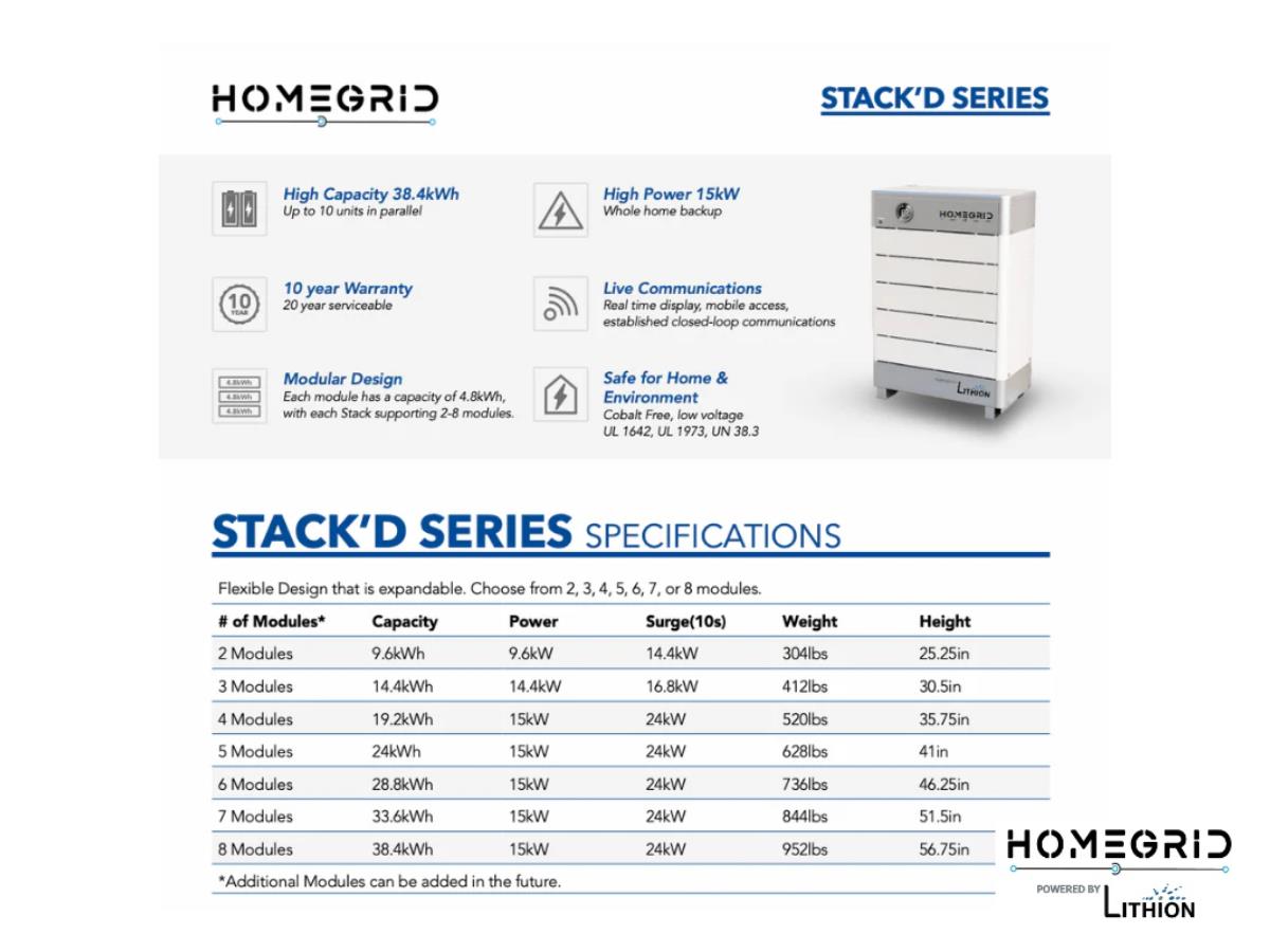 Homegrid LB03 Lithion Battery Stack'd Series 4.8kWh moudule