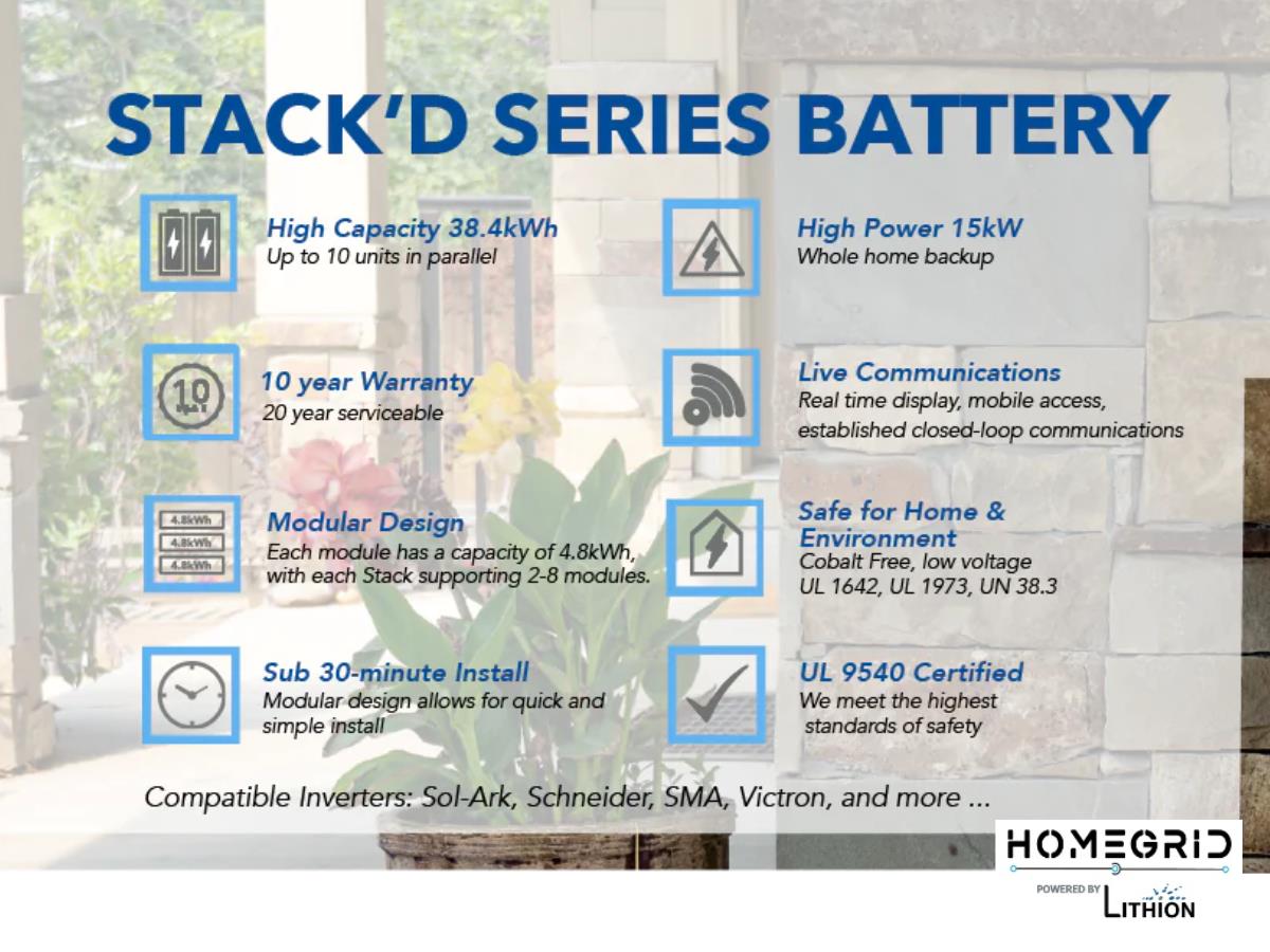 Homegrid LB03 Lithion Battery Stack'd Series 4.8kWh moudule