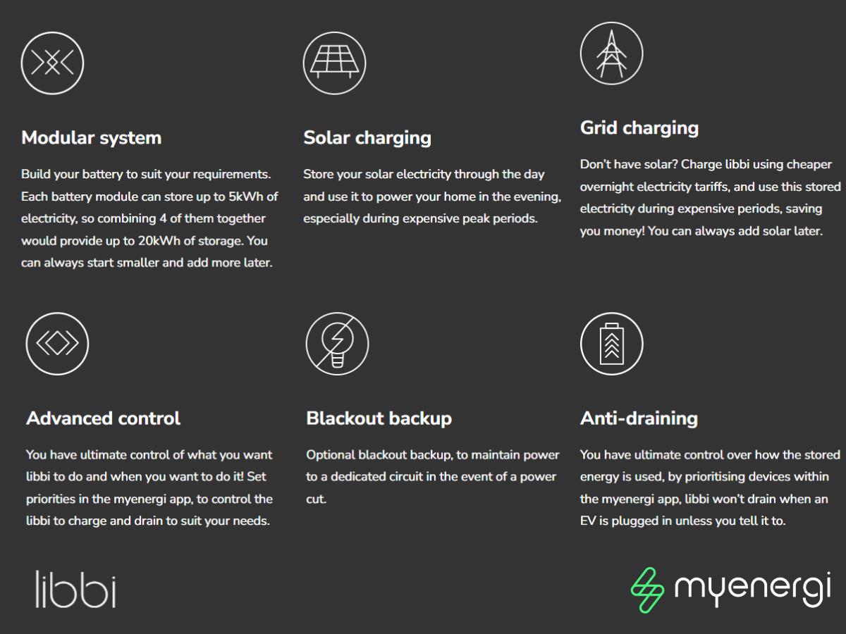 MyEnergi Libbi B05H 5kW Battery Module