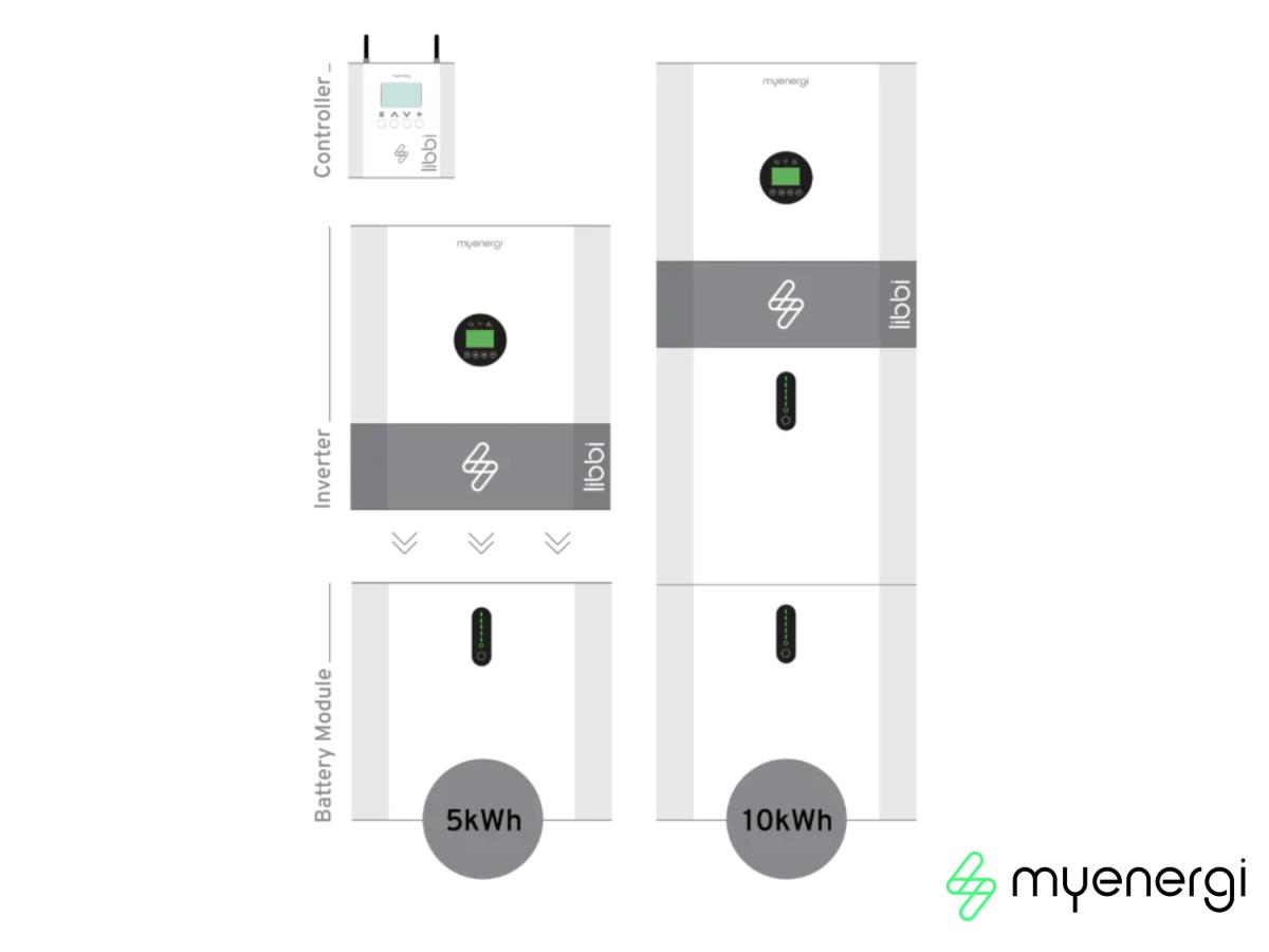 MyEnergi Libbi B05H 5kW Battery Module