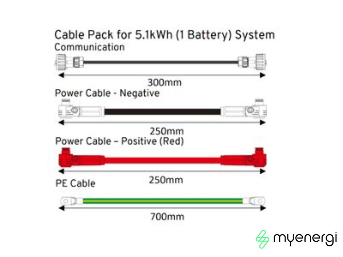 MyEnergi Libbi EK051 5kw Cable 