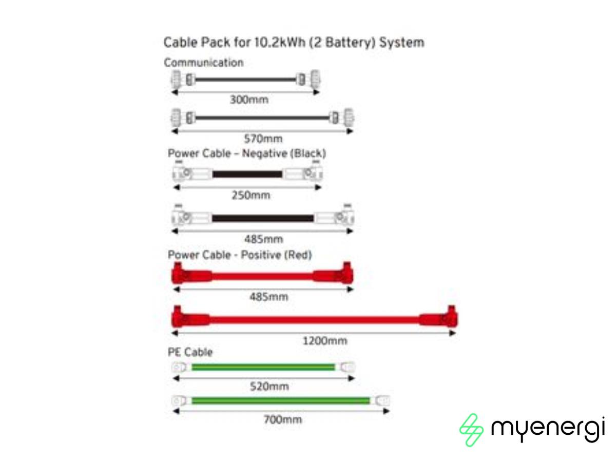 MyEnergi Libbi EK101 10kw Cable 